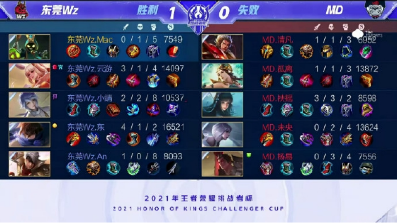 烈的阶段 烈的阶段