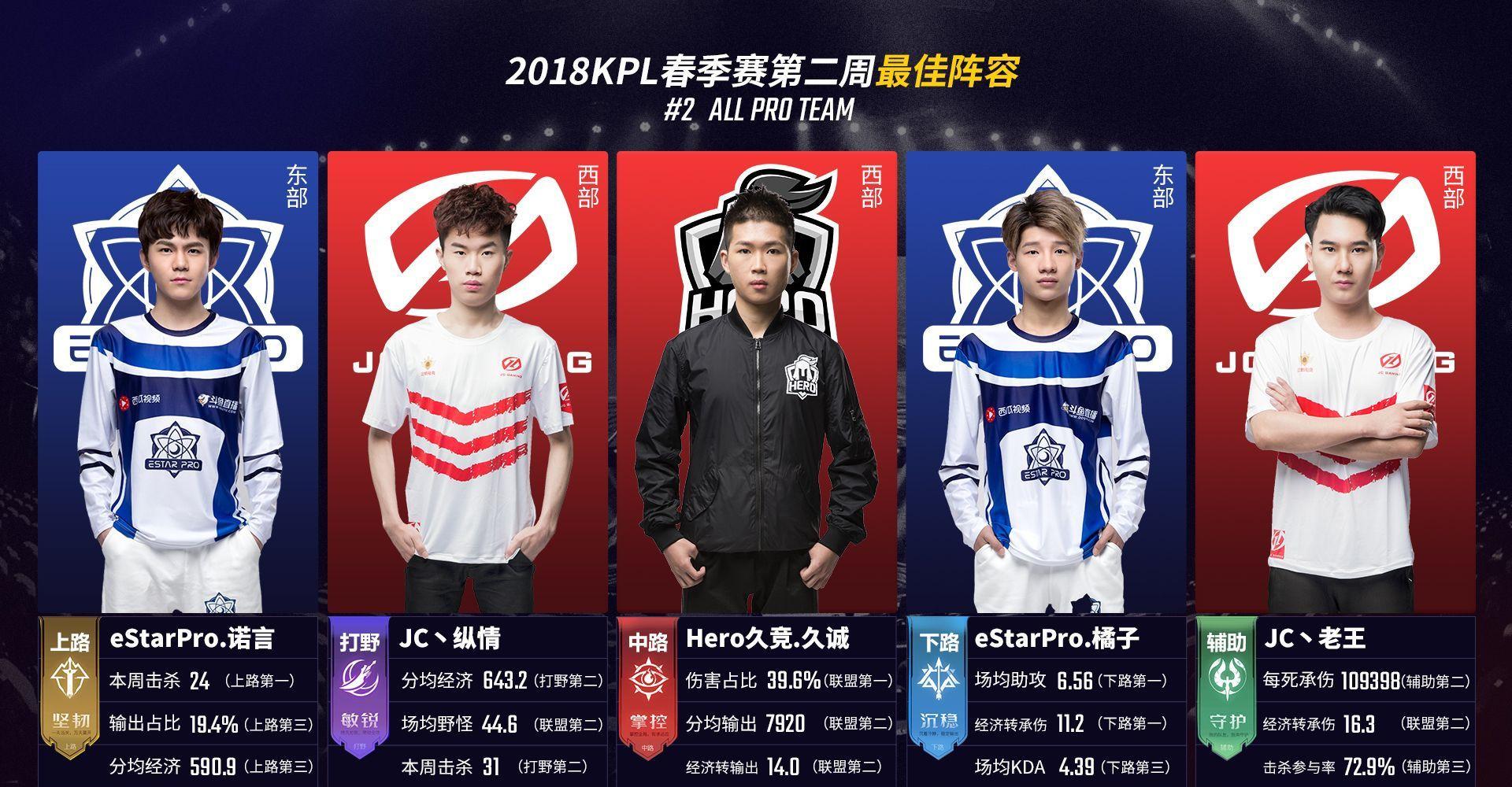 也围绕对抗